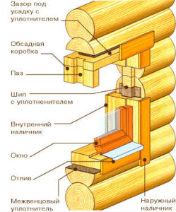 как-сделать-оконный-проем