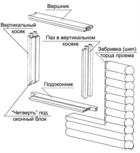 оконный-проем